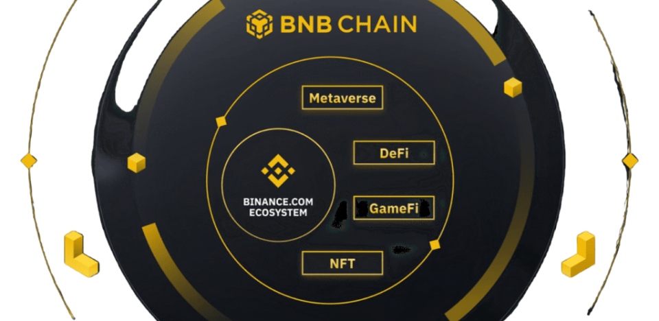 Binance Sign Up and Trading Basics Tutorial